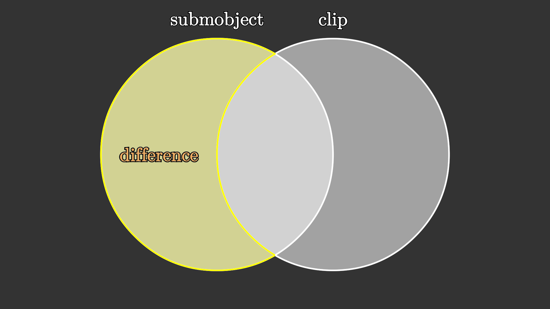 https://g.565455.xyz/manim-file/manimgl_assets/mobject/boolean_ops/DifferenceExample.png