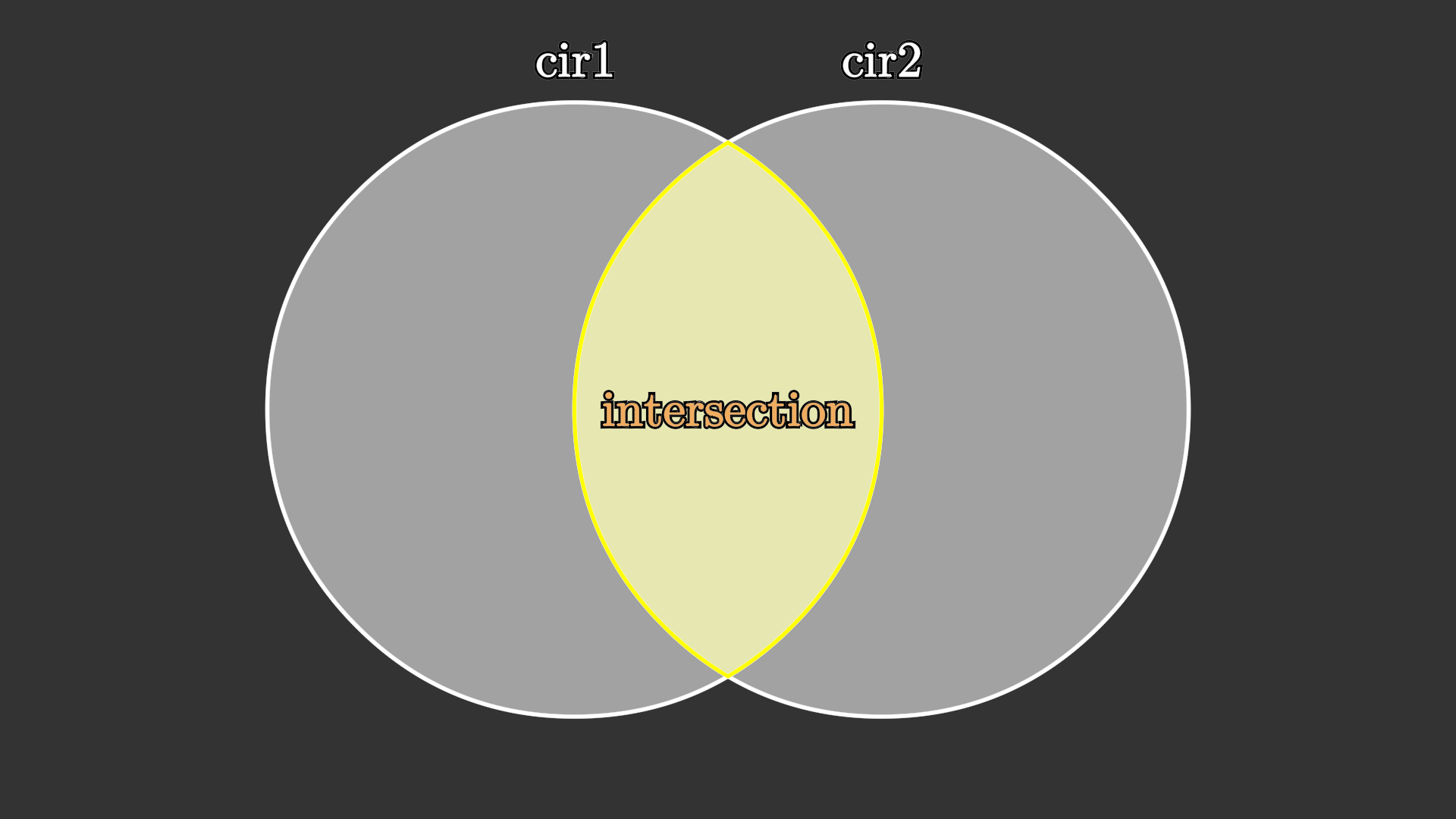 https://g.565455.xyz/manim-file/manimgl_assets/mobject/boolean_ops/IntersectionExample.png