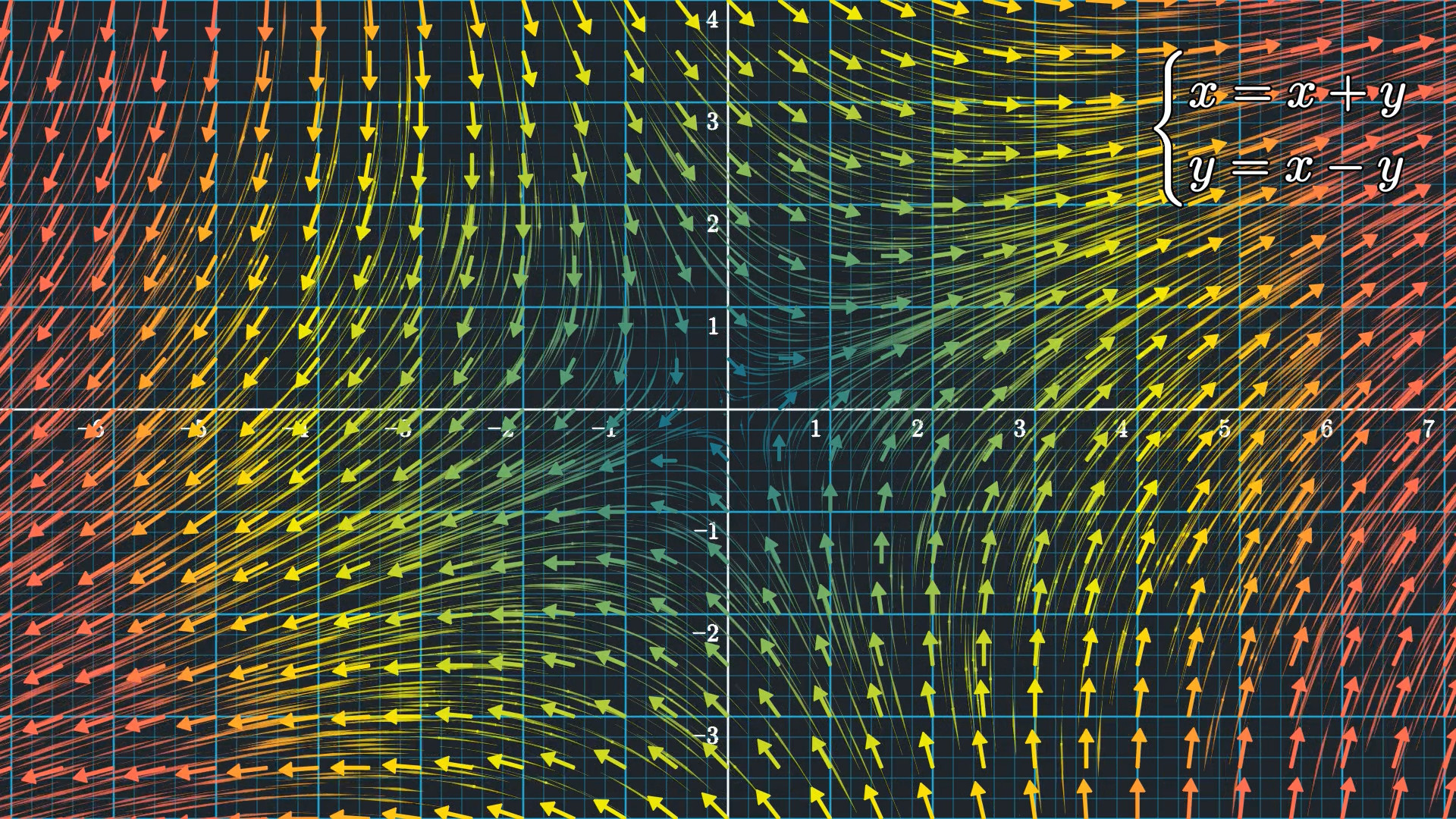 https://g.565455.xyz/manim-file/manimgl_assets/mobject/vector_field/FuncFlow.jpg