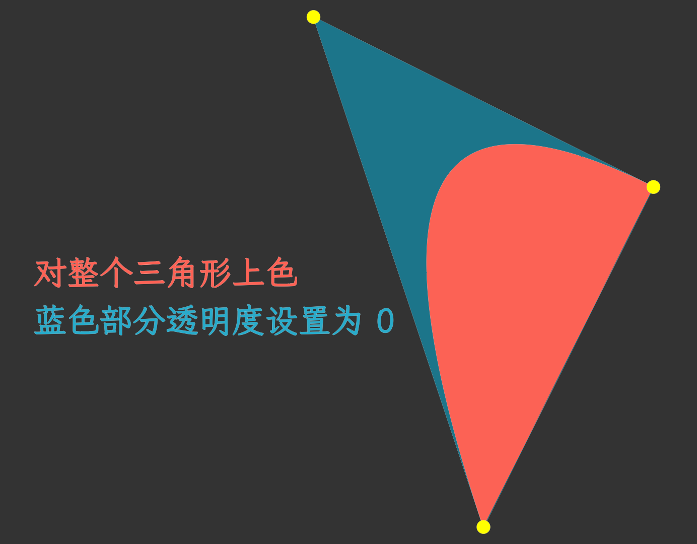 https://g.565455.xyz/manim-file/manimgl_assets/shaders/curve_fill_shader.png