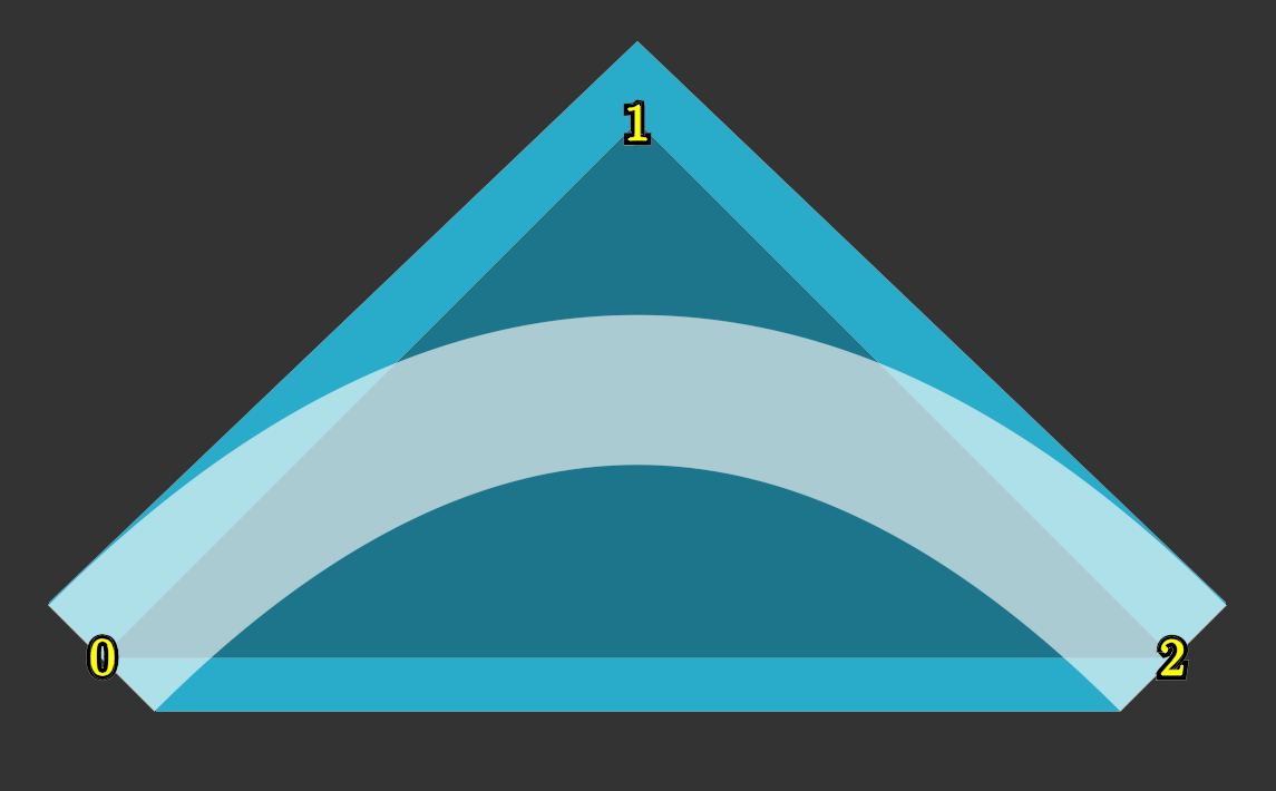 https://g.565455.xyz/manim-file/manimgl_assets/shaders/curve_stroke_primitive.png