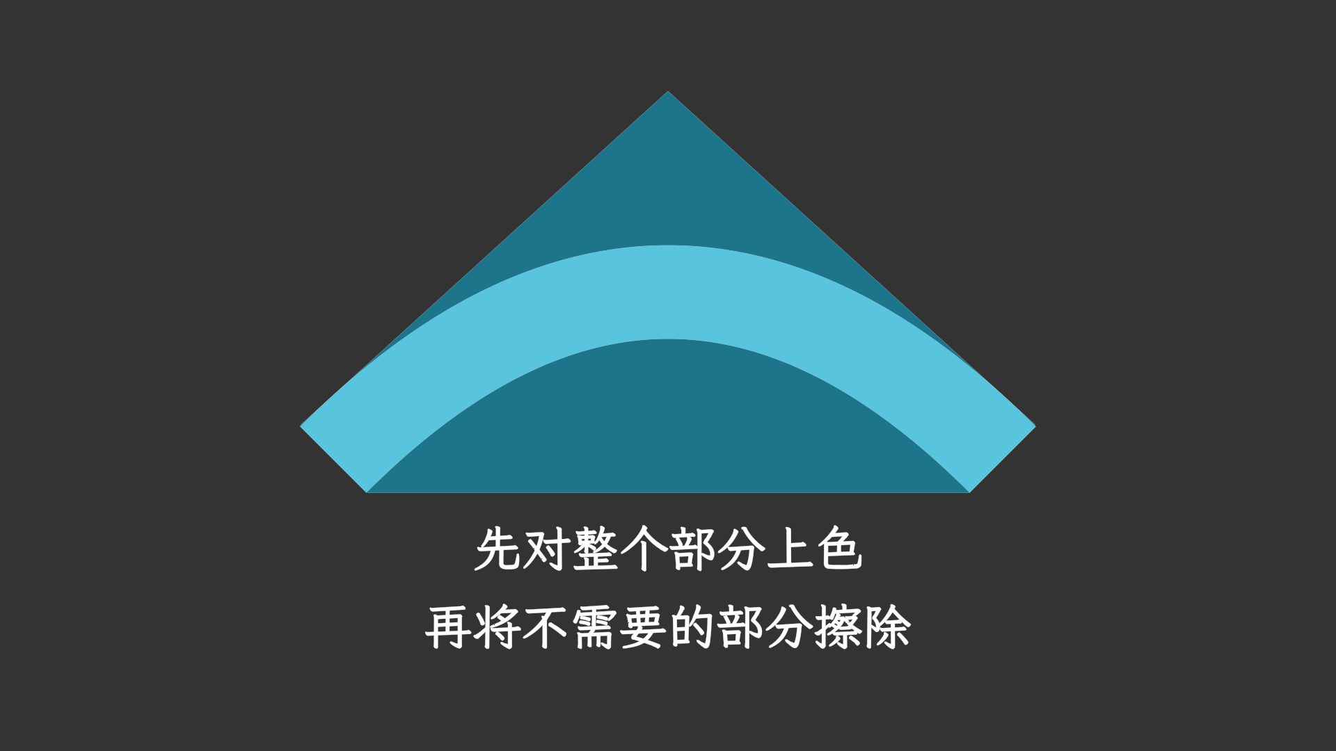 https://g.565455.xyz/manim-file/manimgl_assets/shaders/curve_stroke_shader.png