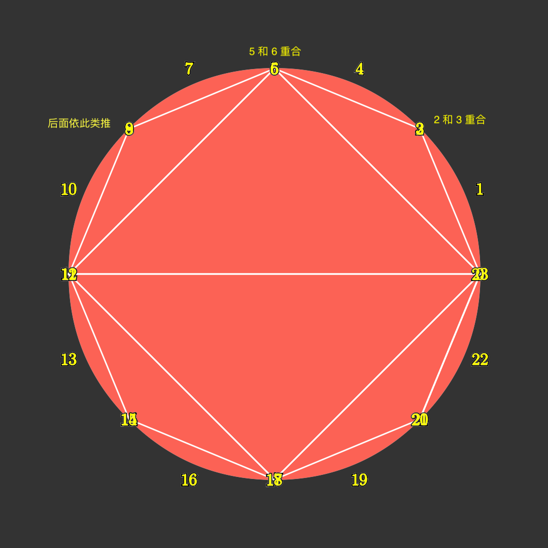 https://g.565455.xyz/manim-file/manimgl_assets/shaders/fill_with_sdf.png
